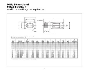 MS3100E20-22SY.pdf