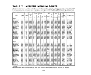 ZTX450M1TA.pdf