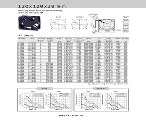 SUNON 120 X 120 X 38 AC FANS.pdf