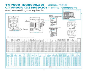 D38999/20FA35AN.pdf