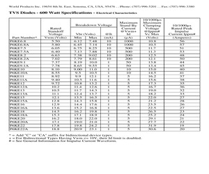 P6KE220CATR.pdf