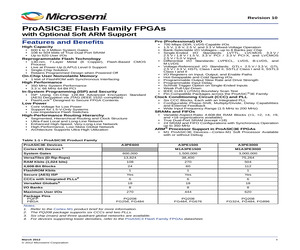 M1A3PE3000-FG896YC.pdf