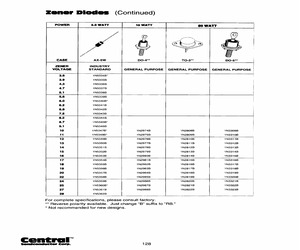 1N5355BTR.pdf