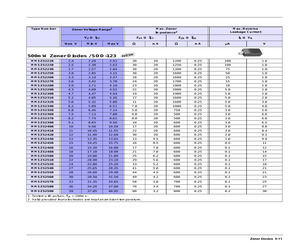 MMSZ5243B.pdf