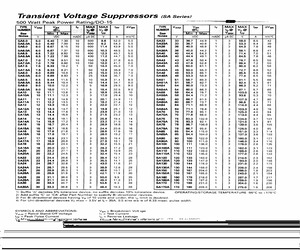 SA5.0A-B.pdf