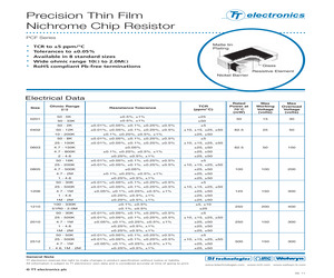 PCF-W0805LF-12-1490-B-P-LT.pdf