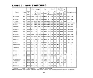 2N3903M1TA.pdf