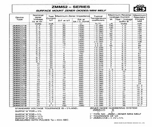 ZMM5231B.pdf