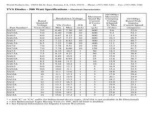 SA8.5CATR.pdf