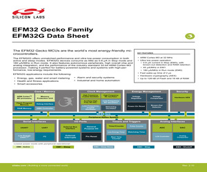 EFM32G232F128-QFP64.pdf