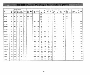 TIP41C.pdf